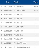 FC Lahden kotipelit 2019