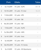 FC Lahden kotipelit 2019
